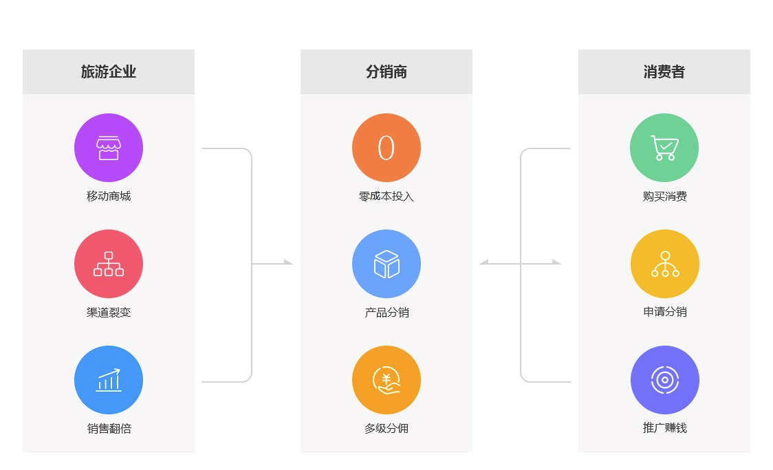 裂變分銷(xiāo)示意圖.png
